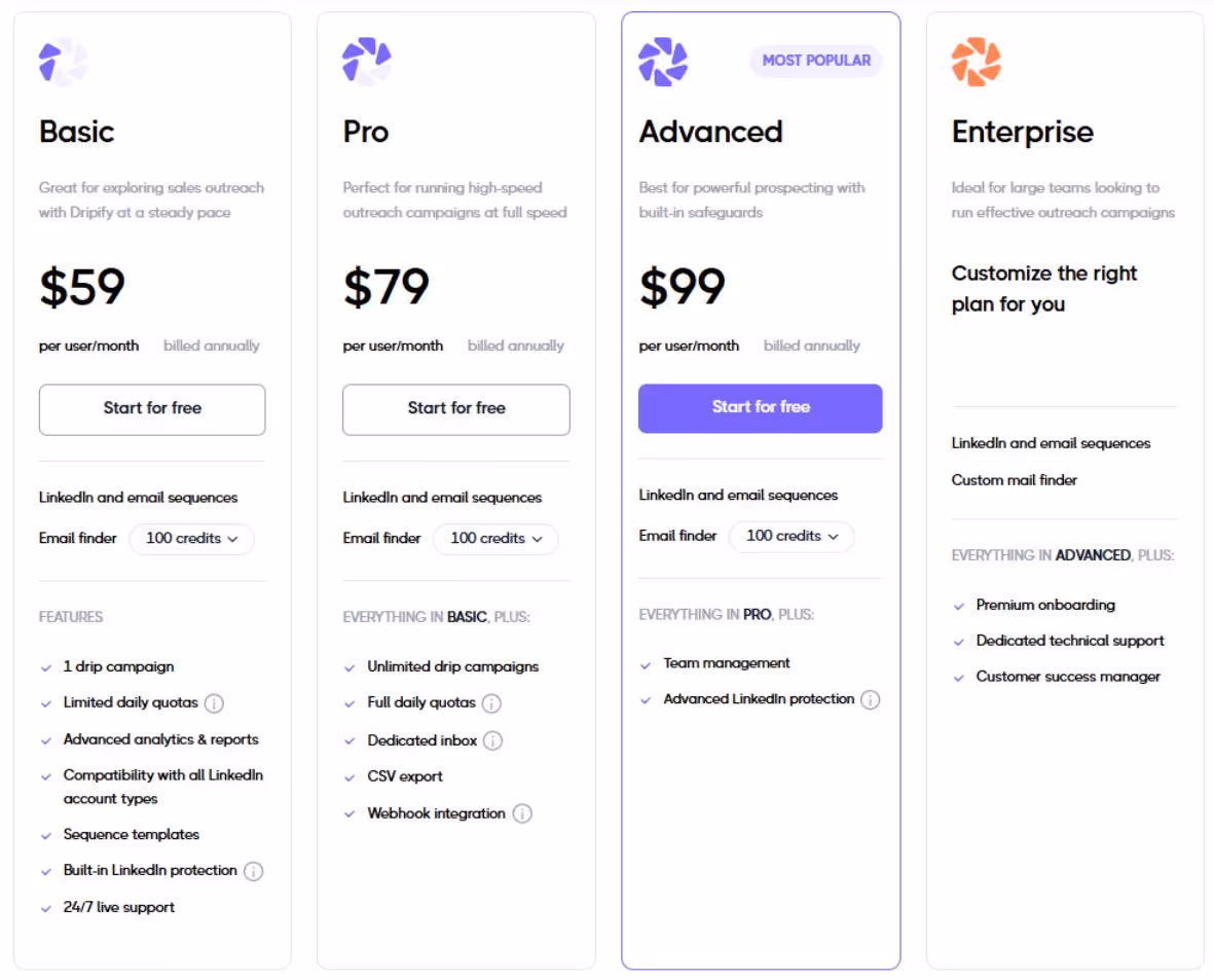Dripify pricing