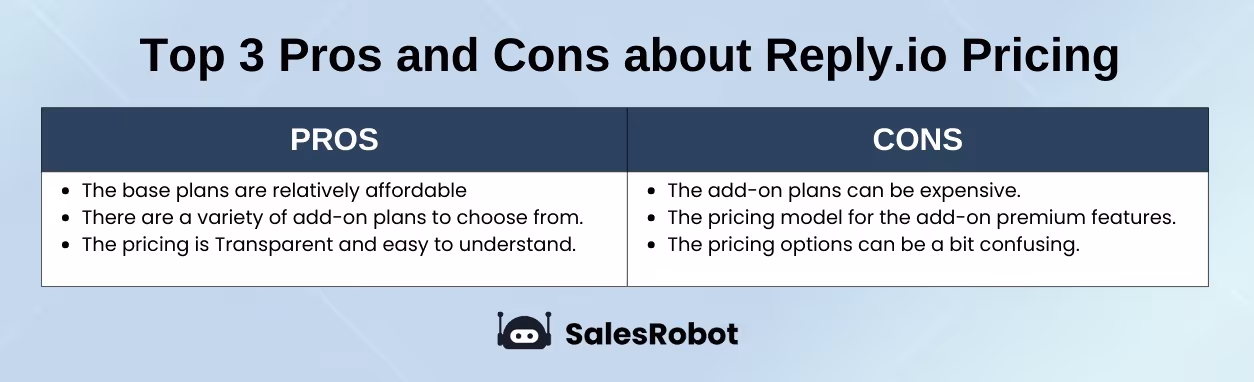 reply.io pricing pros and cons.
