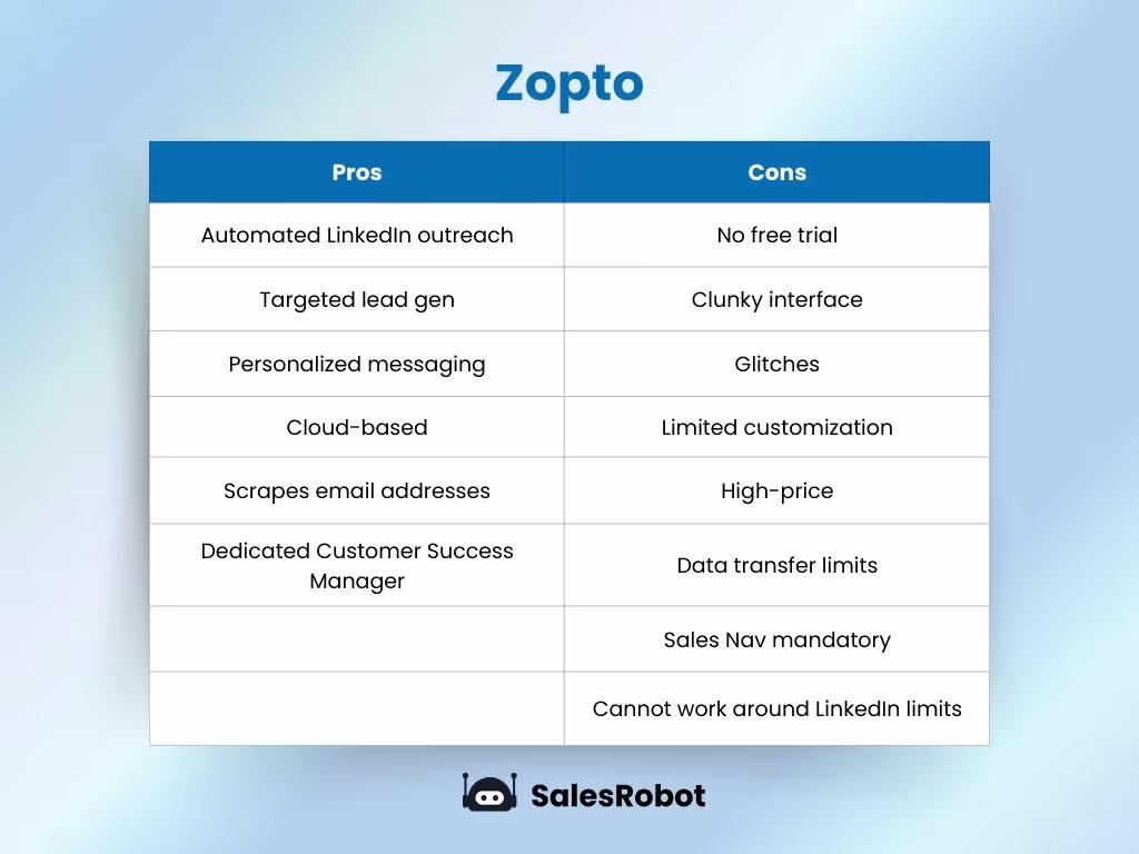 Zopto pros and cons 