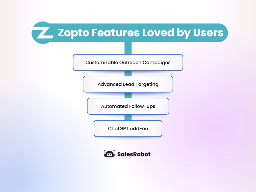 Zopto features loved by users