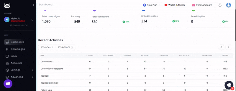 salesrobot campaign analytics gif