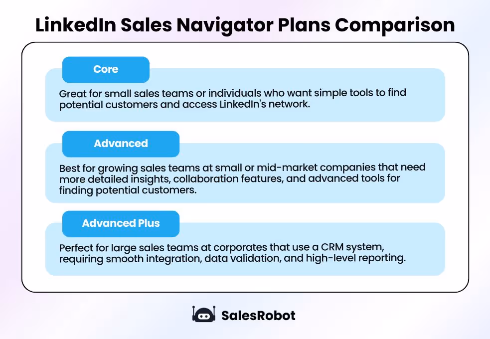 LinkedIn sales navigator plans comparison 