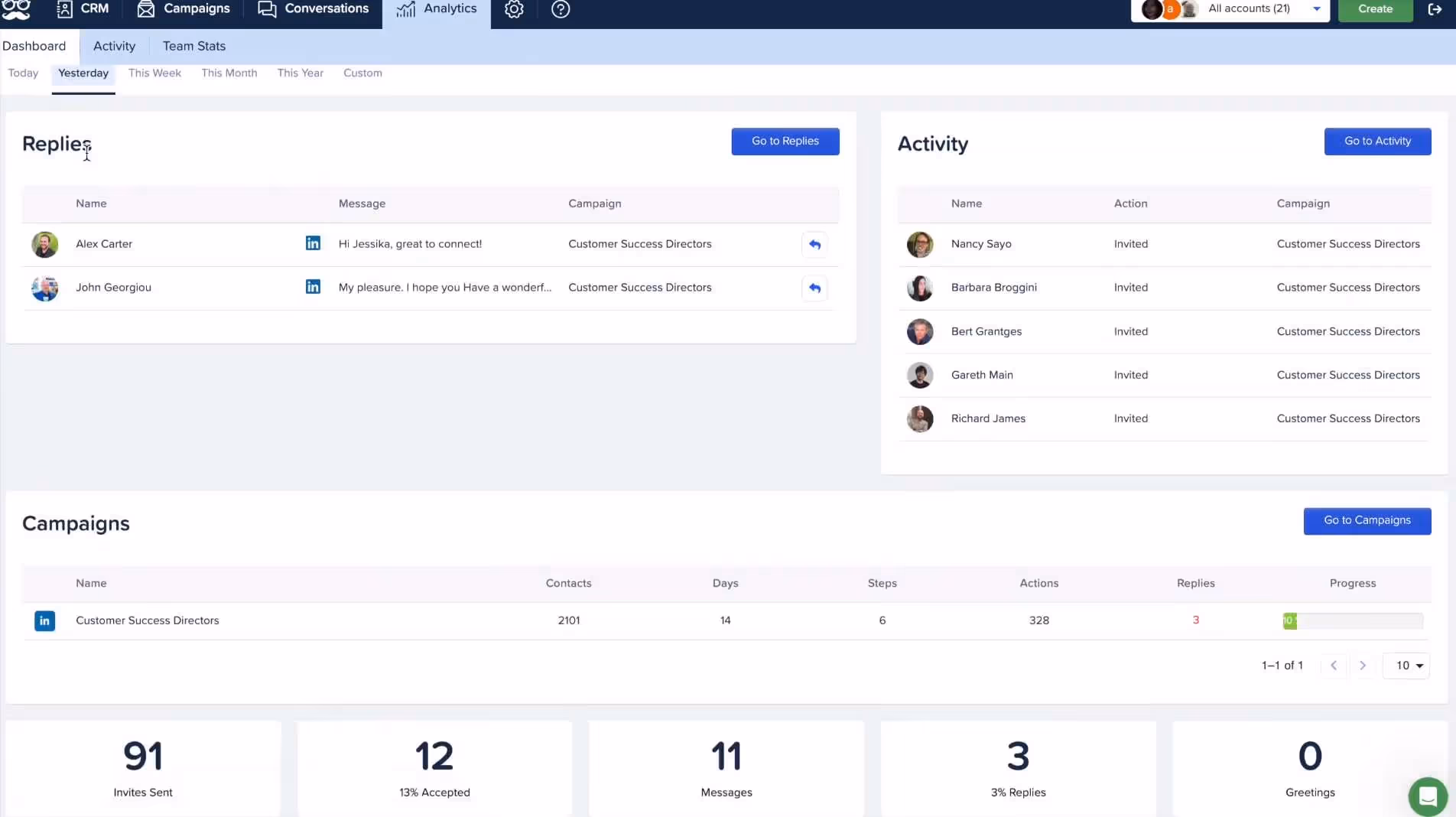 Replies and Activity dashboard showing recent customer interactions and campaign performance.