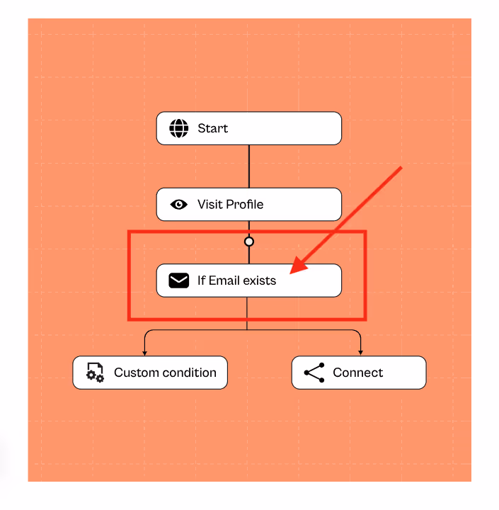 Email existence check in workflow