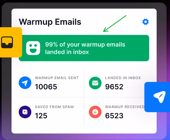 Dashboard showing email warmup results with 99% inbox placement.