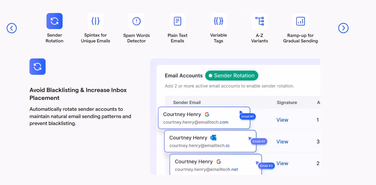 Screenshot of email marketing features, including sender rotation, spam detection, and A/B testing.