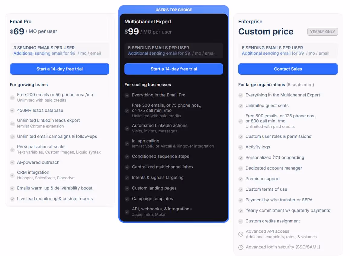 Comparison of pricing plans for lemlist, showing options for Pro, Multichannel Expert, and Enterprise.
