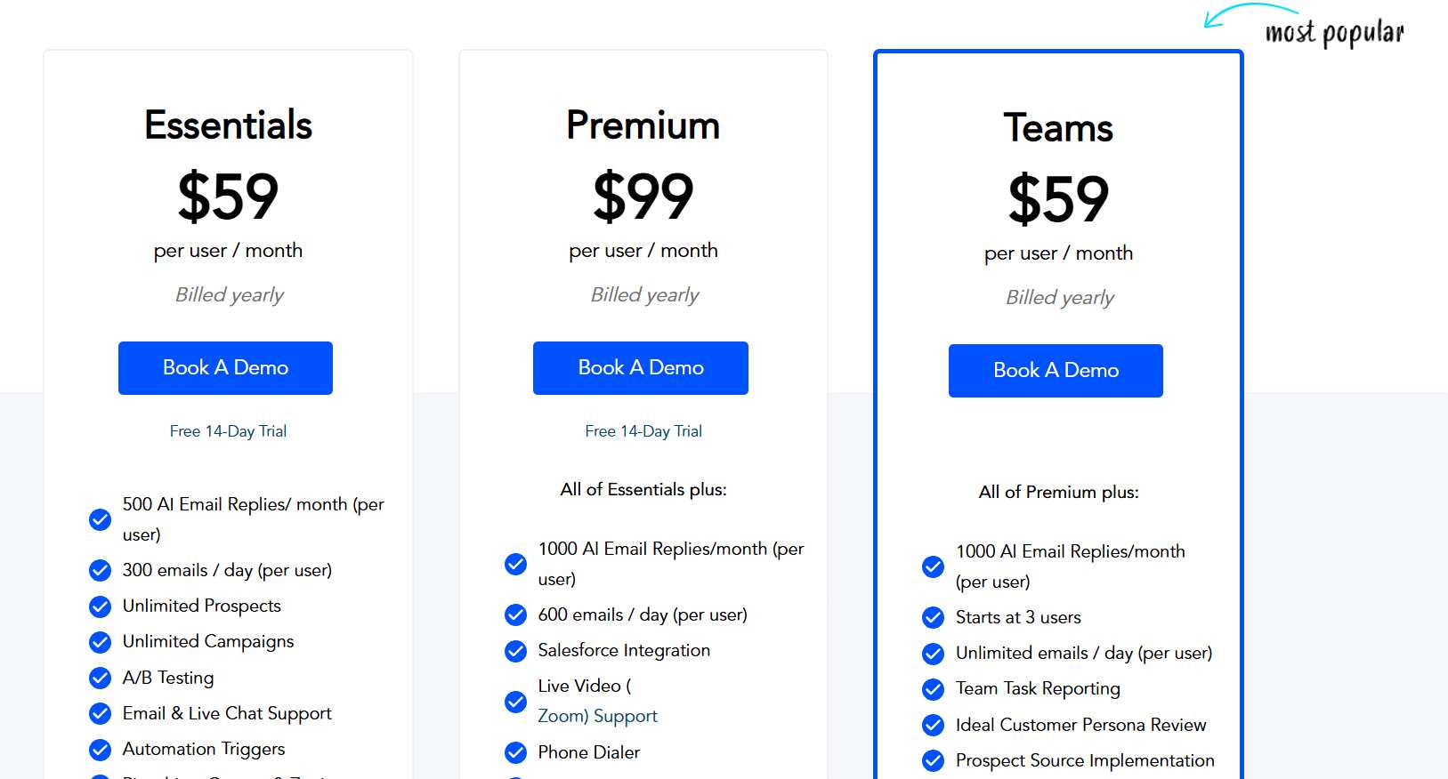 PersistIQ pricing