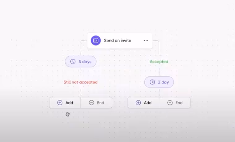 A diagram of a sequence showing an invite being sent.