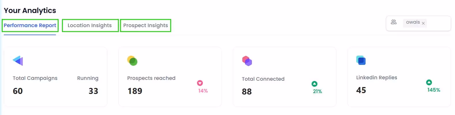 An analytics dashboard showing performance, location, and prospect insights.