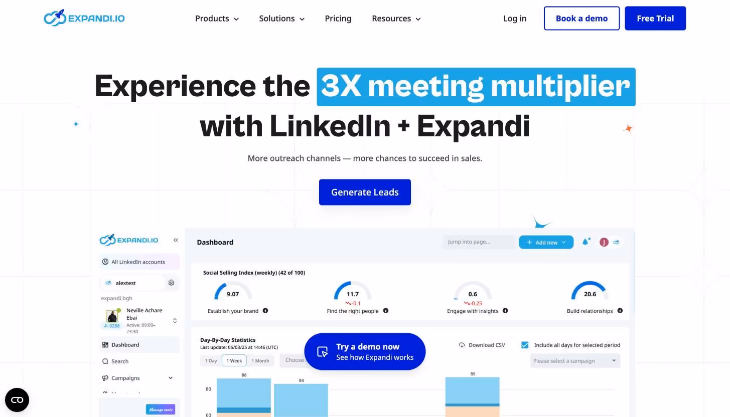 Expandi.io dashboard displaying a social selling index and day-by-day statistics.