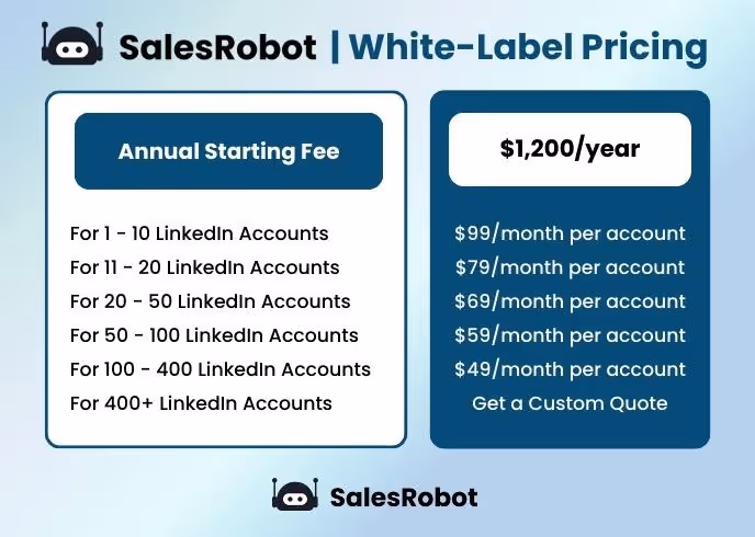 SalesRobot whitelabel LinkedIn lead generation service pricing