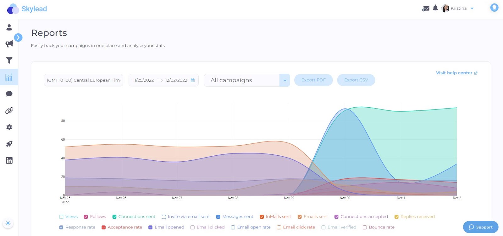 Skylead report analytics