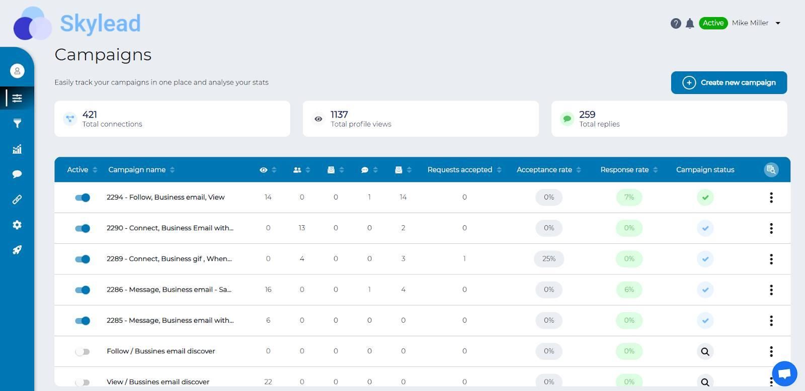 Skylead campaign dashboard