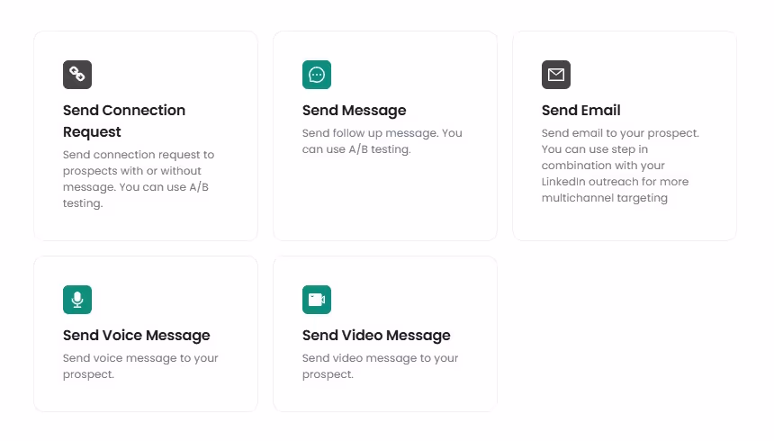 A dashboard displaying five communication options: Send Connection Request, Send Message, Send Email, Send Voice Message, and Send Video Message.