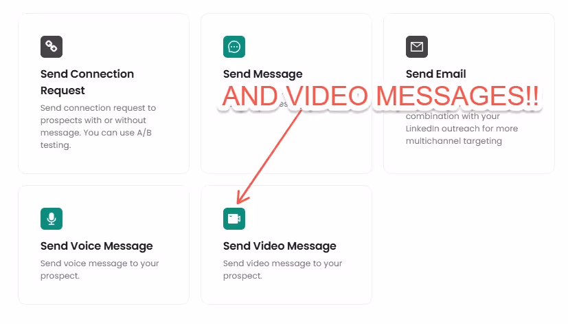 A dashboard showing communication options, with an overlay announcing 'AND VIDEO MESSAGES!!' pointing to the 'Send Video Message' option.