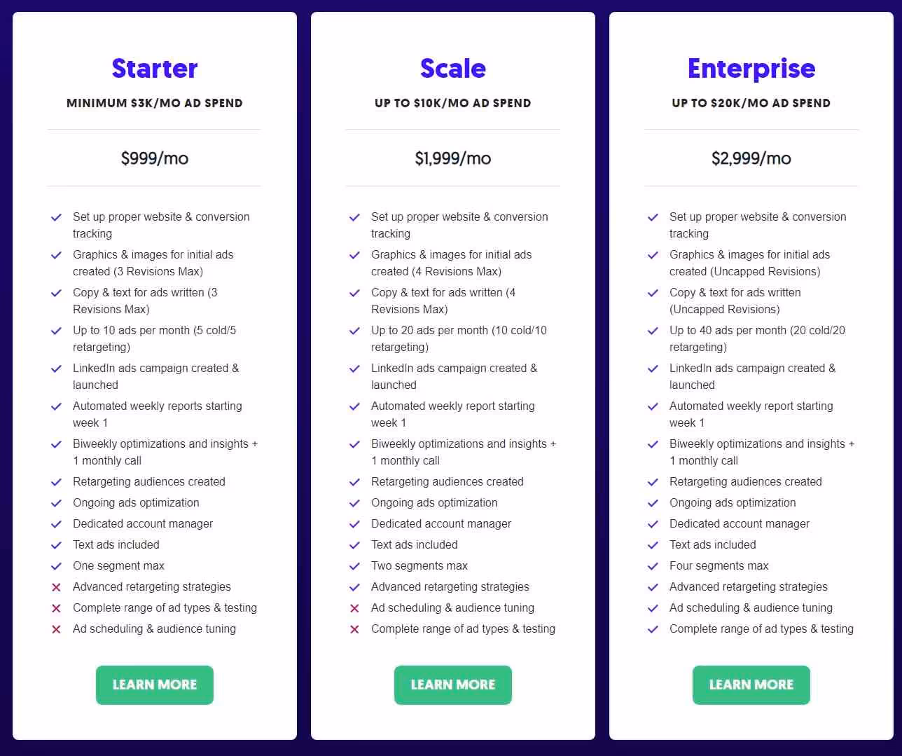 A comparison table of Starter, Scale, and Enterprise pricing plans for ad campaign management, showing features and monthly costs based on ad spend.