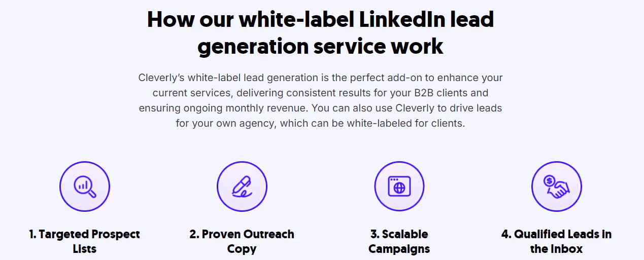 Diagram showing four steps for white-label LinkedIn lead generation: Targeted Prospect Lists, Proven Outreach Copy, Scalable Campaigns, and Qualified Leads in the Inbox.