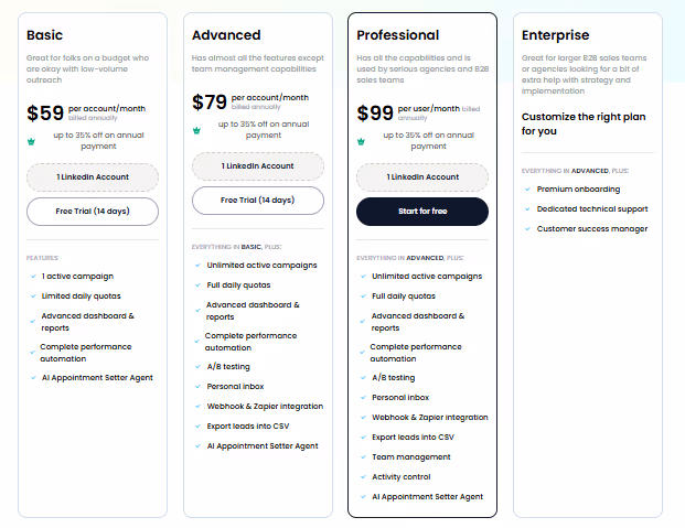 A comparison table of four pricing plans: Basic, Advanced, Professional, and Enterprise, showing features and costs.