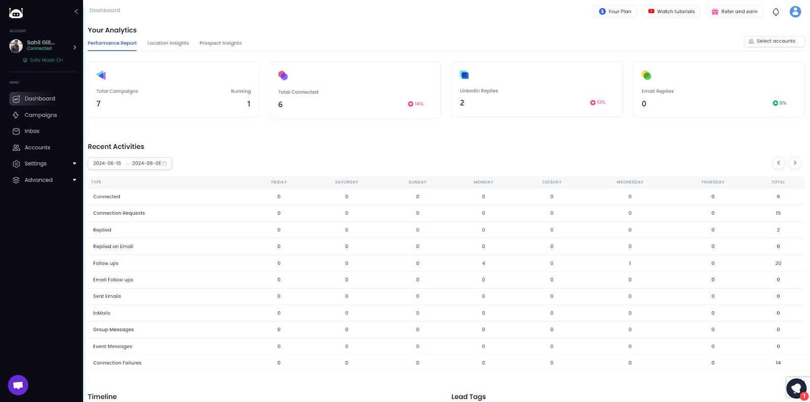 A dashboard displaying 'Your Analytics' for a campaign, including total campaigns, connections, LinkedIn replies, email replies, and a table of recent activities.