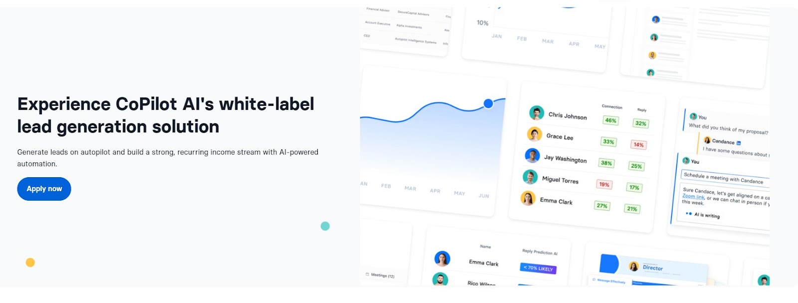 A dashboard showcasing CoPilot AI's white-label lead generation solution with graphs and team performance metrics.