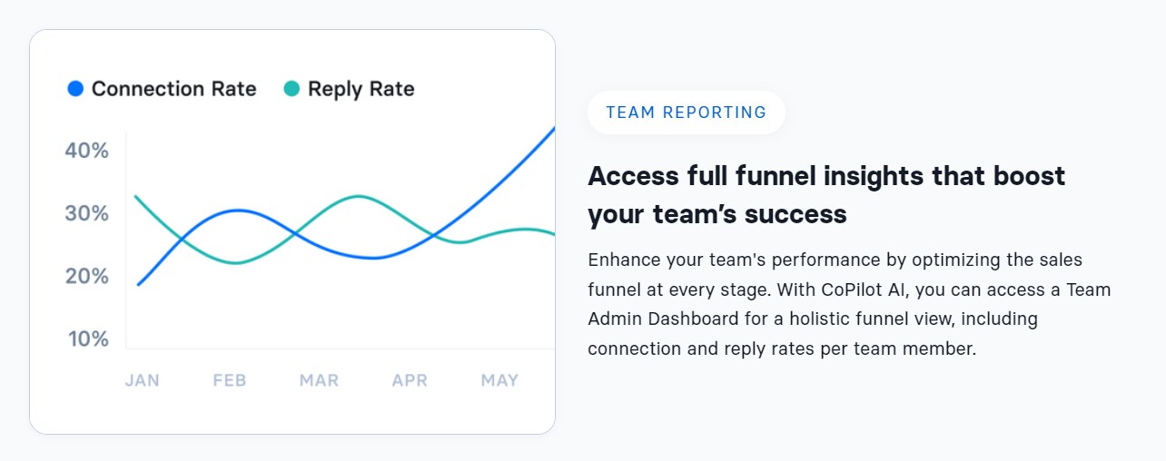 A line graph displaying connection rate and reply rate metrics from January to May.