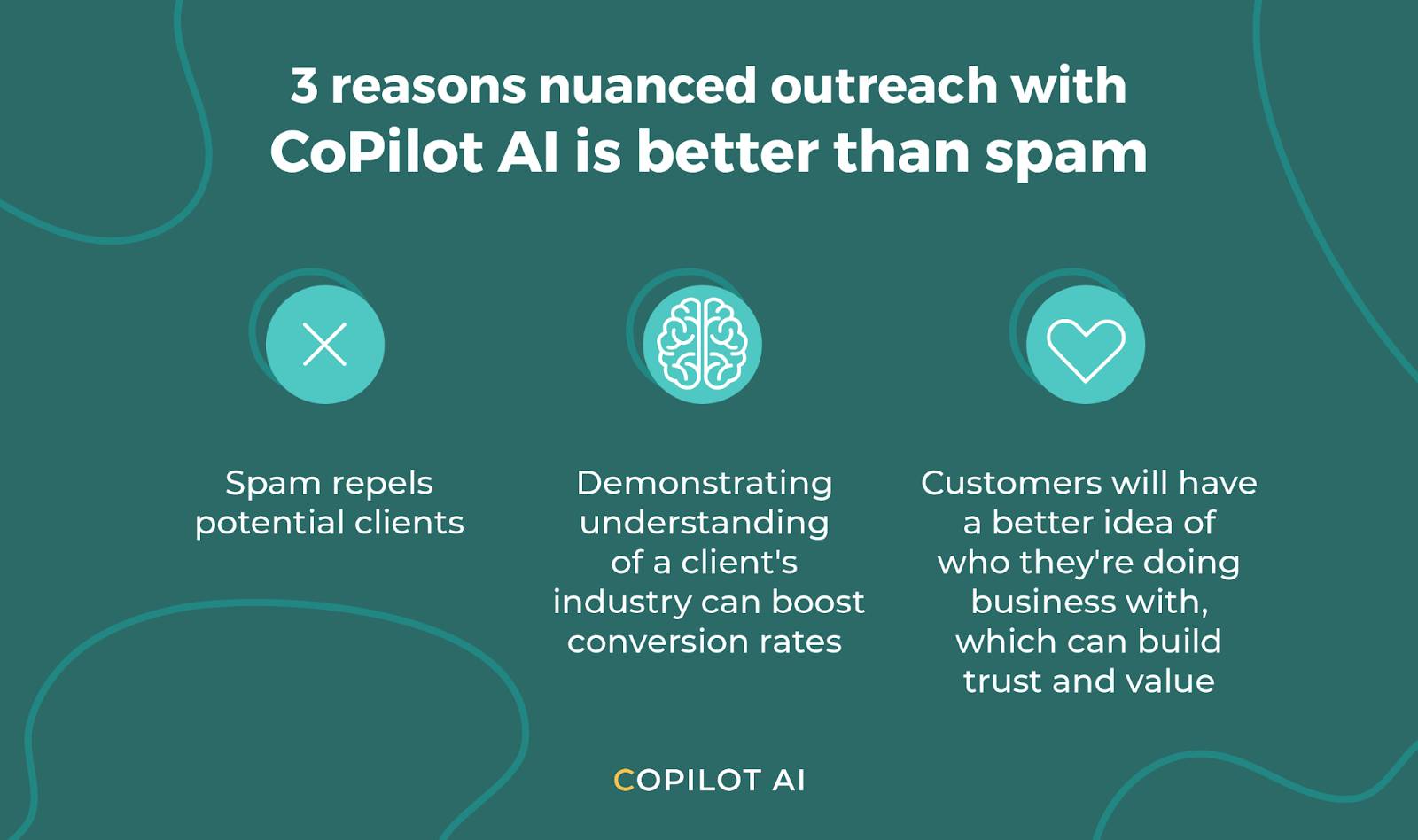 An infographic explaining three reasons why nuanced outreach with CoPilot AI is better than spam, with icons for spam, understanding industry, and building trust.