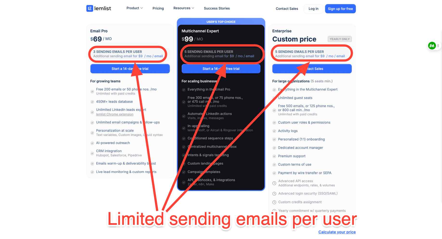 Lemlist pricing with email limitations per plan