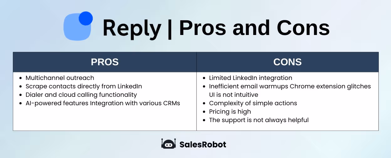 reply.io pros and cons table.