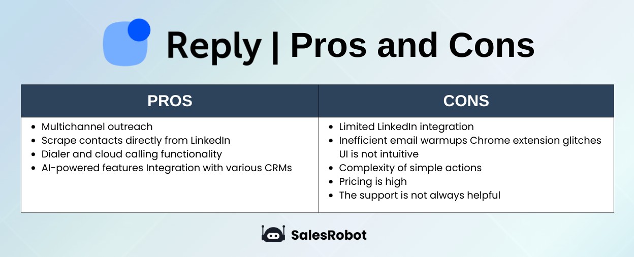 reply.io pros and cons table.