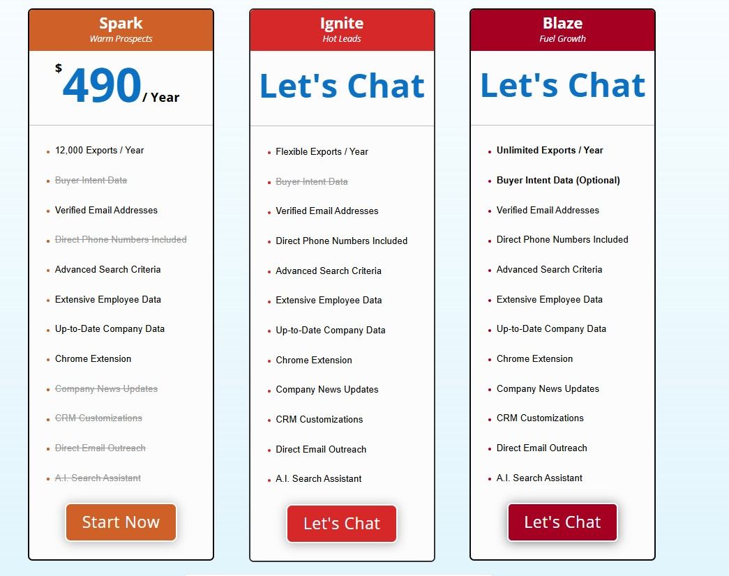 Lead411 annual pricing