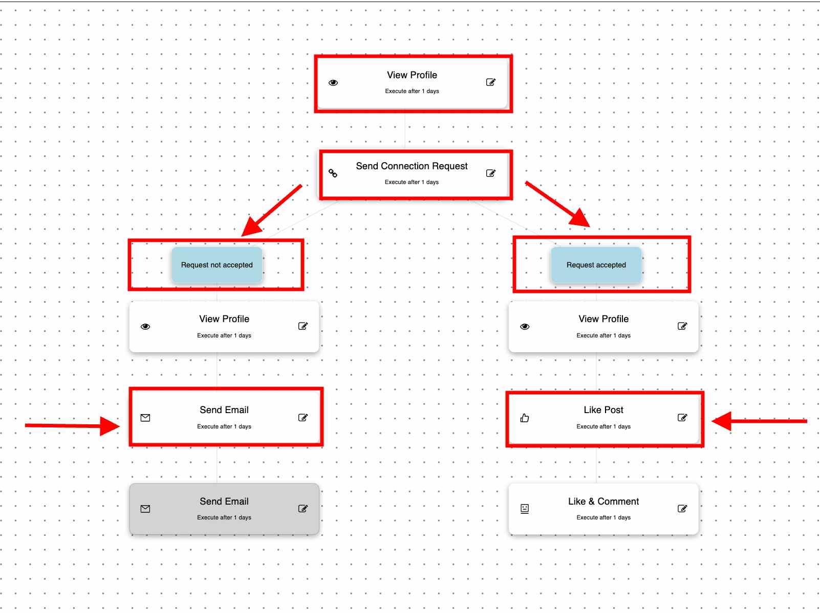 Advanced outreach workflow 