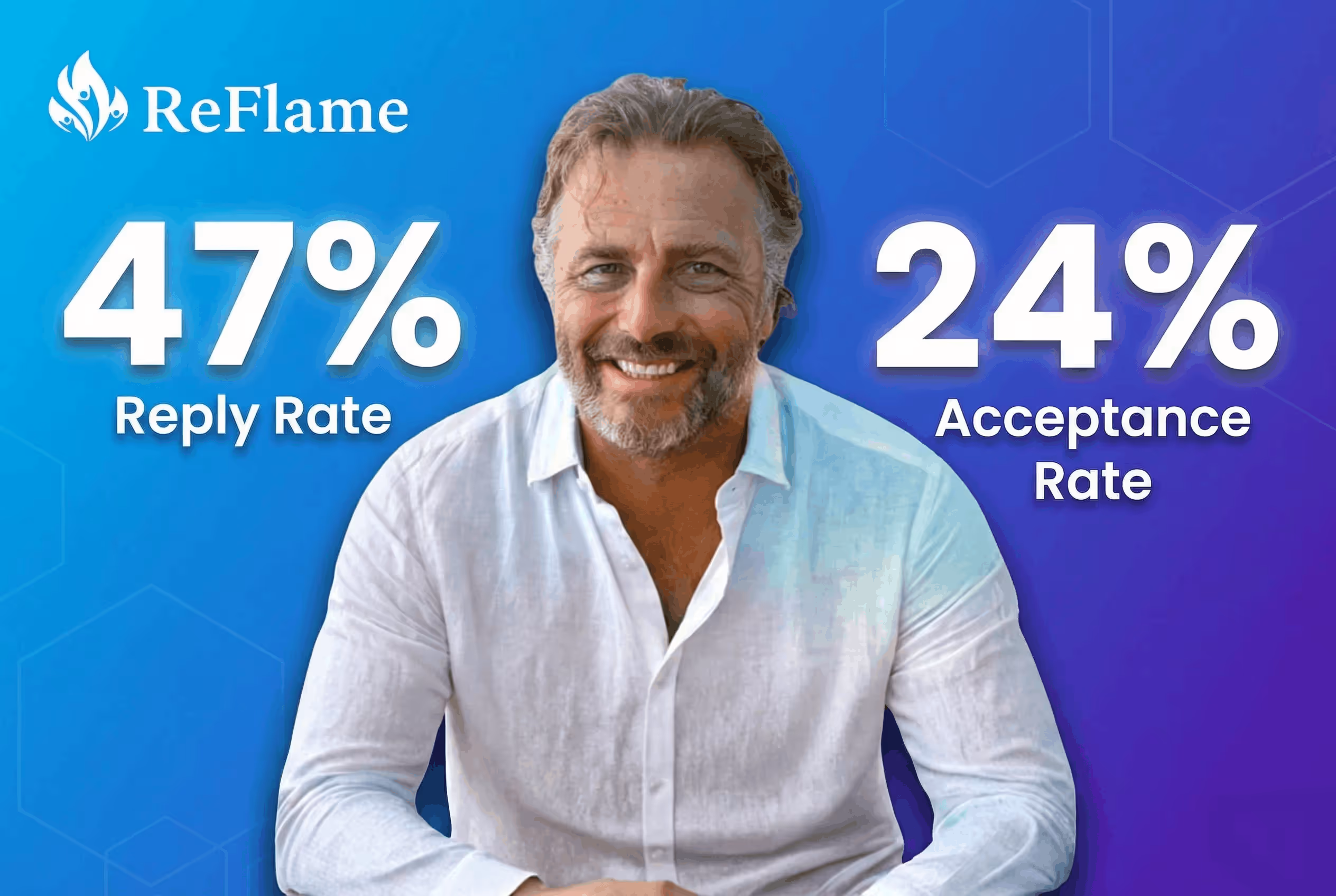 Case study thumbnail for Reflame showing a 47% reply rate and 24% acceptance rate achieved using SalesRobot.