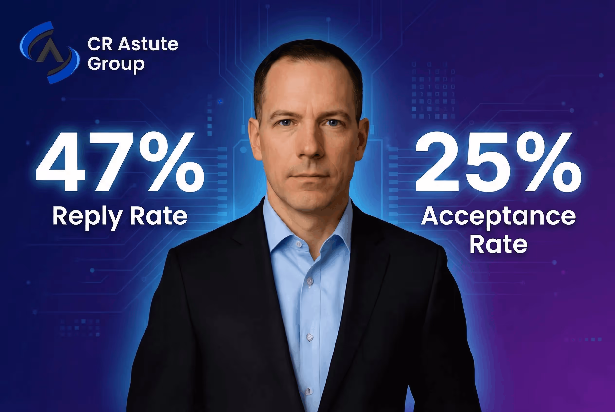 Case study thumbnail for CR Astute Group, showcasing a 47% reply rate and a 25% acceptance rate achieved using SalesRobot.