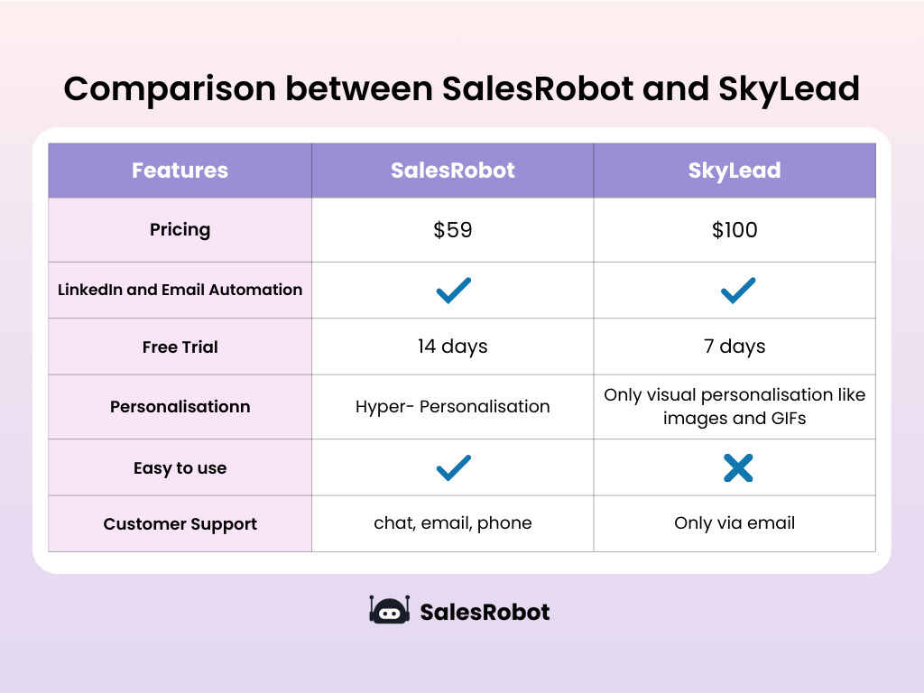 Skylead vs Salesrobot comparison