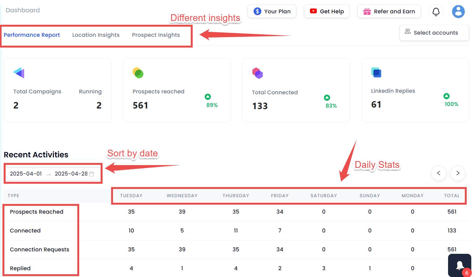 Dashboard with performance report, location insights, and prospect insights.