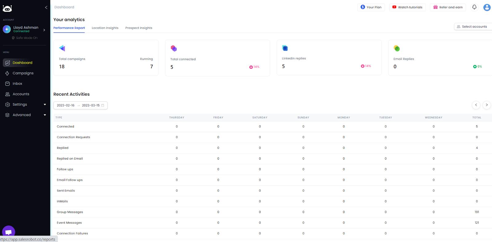 Your analytics visible on Salesrobot app.