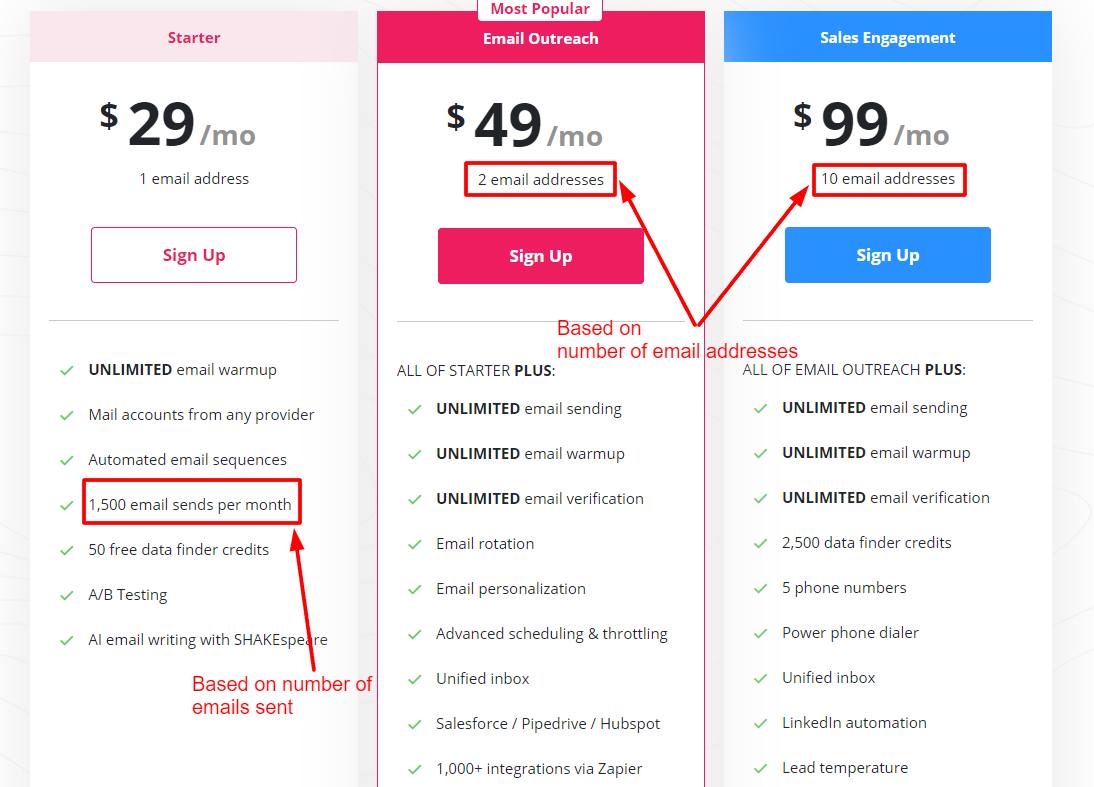 Mailshake's pricelist.