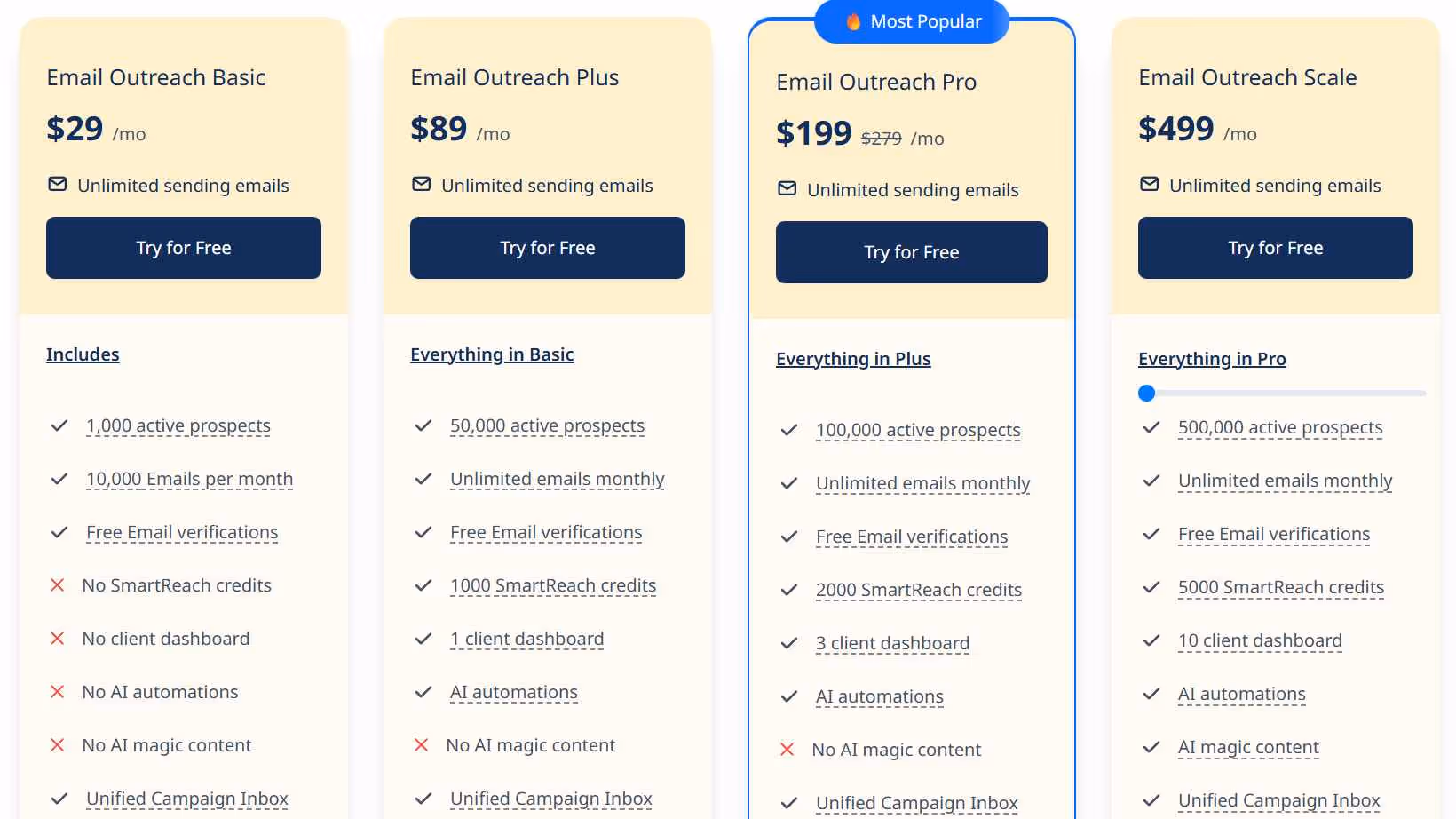 Smartreach.io's email outreach pricing plans
