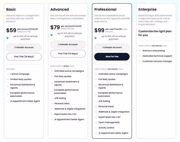 A pricing table showing Basic, Advanced, Professional, and Enterprise plans.
