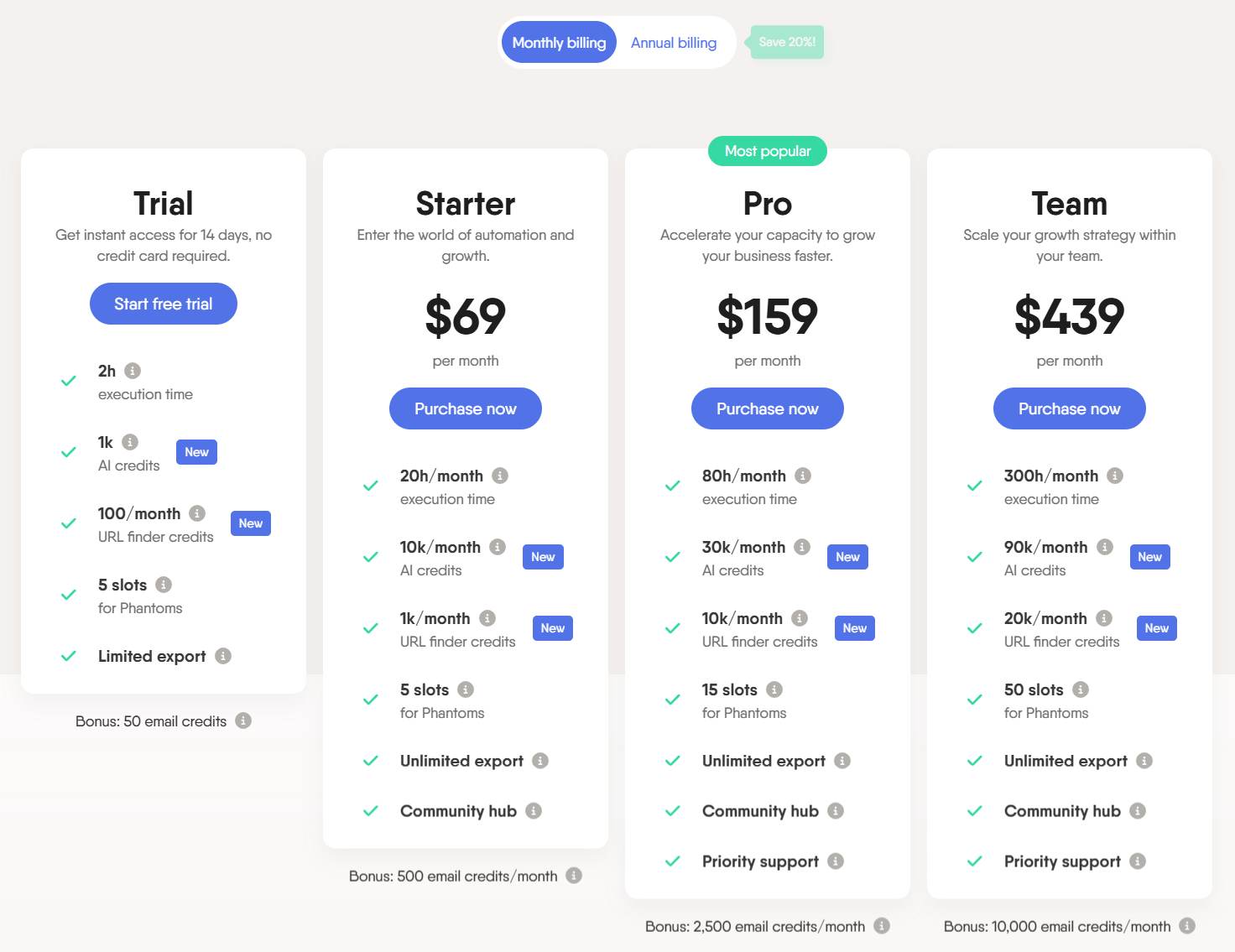 PhantomBuster price list
