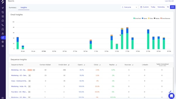 screenshot showing analytics dashboard in salesgear.