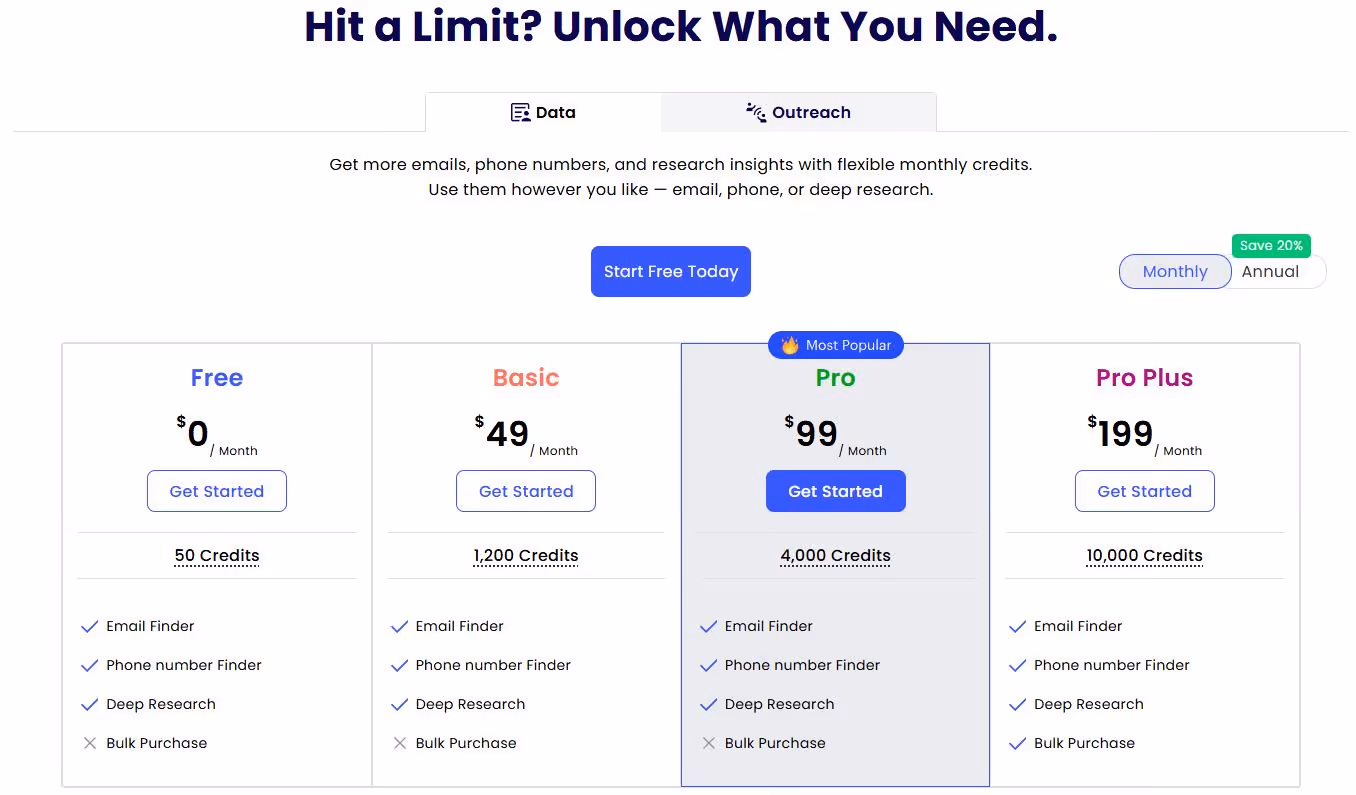 Salesgear pricing
