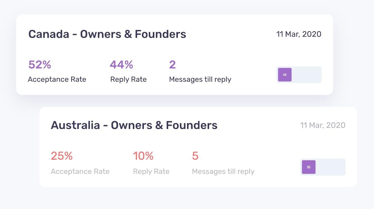 A/B testing in Dripify