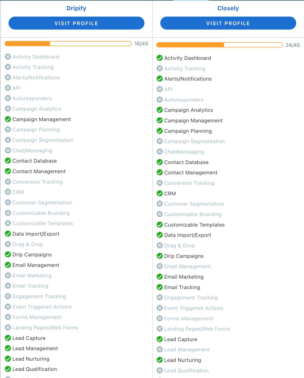 Closely vs Dripify feature comparison