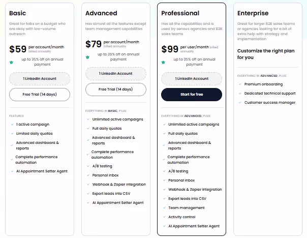 salesrobot pricing