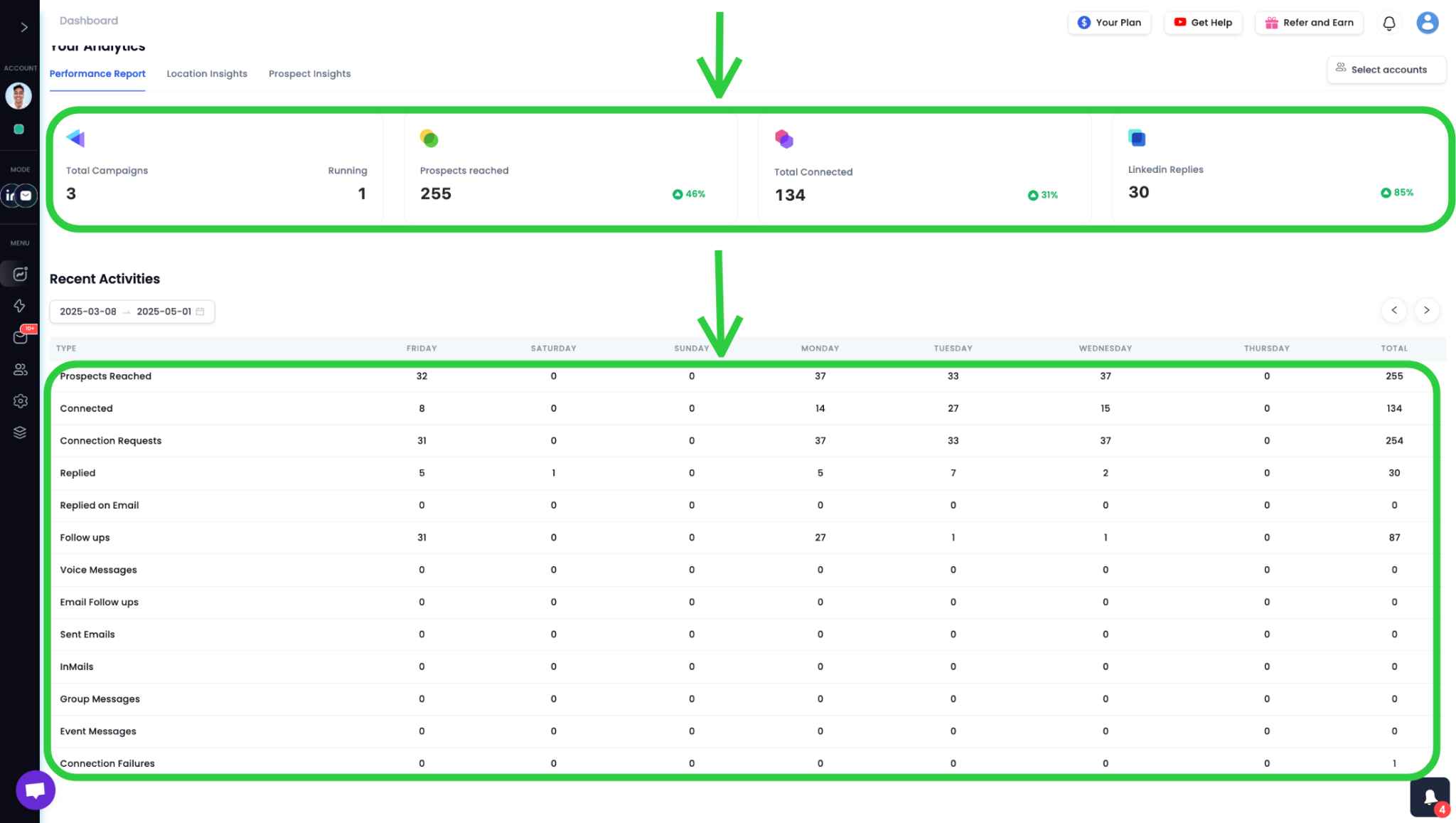 SalesRobot dashboard showing recent activities and campaign performance.