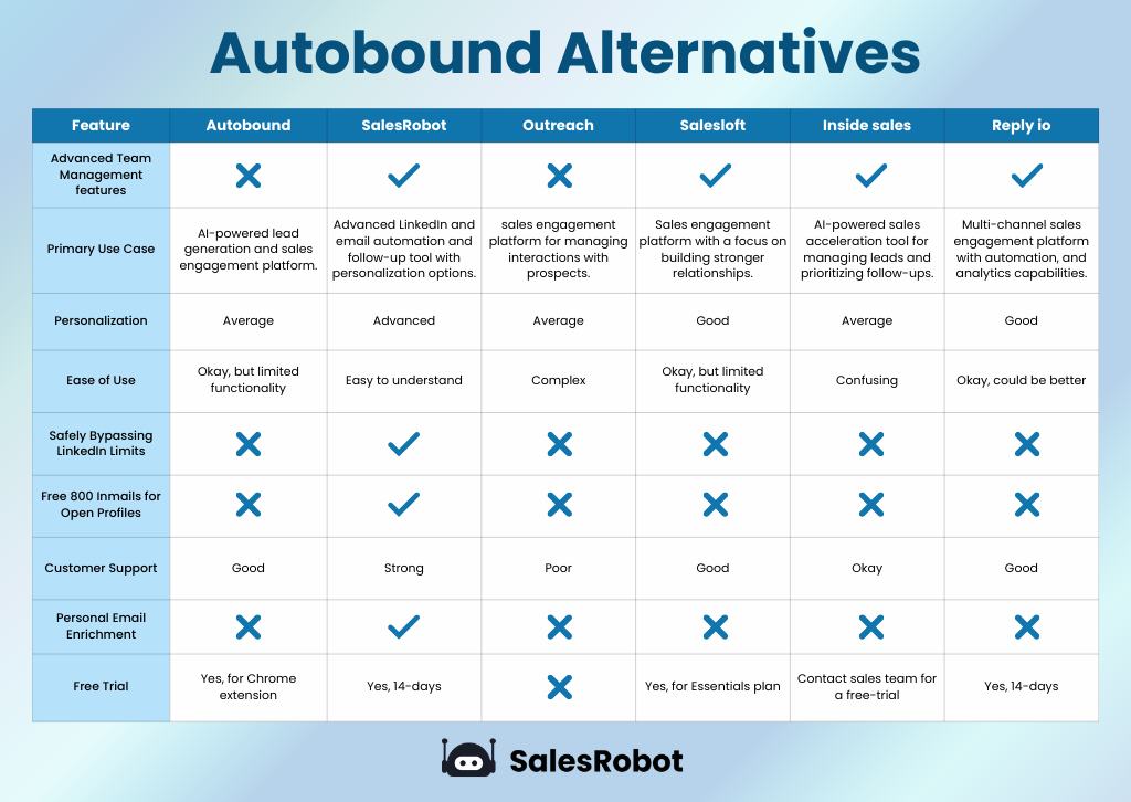 Comparison table for all Autobound alternatives