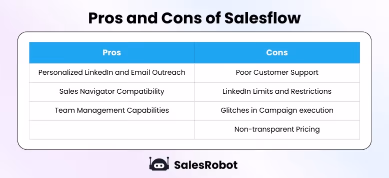 Pros and Cons of Salesflow.