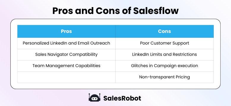 Pros and Cons of Salesflow.